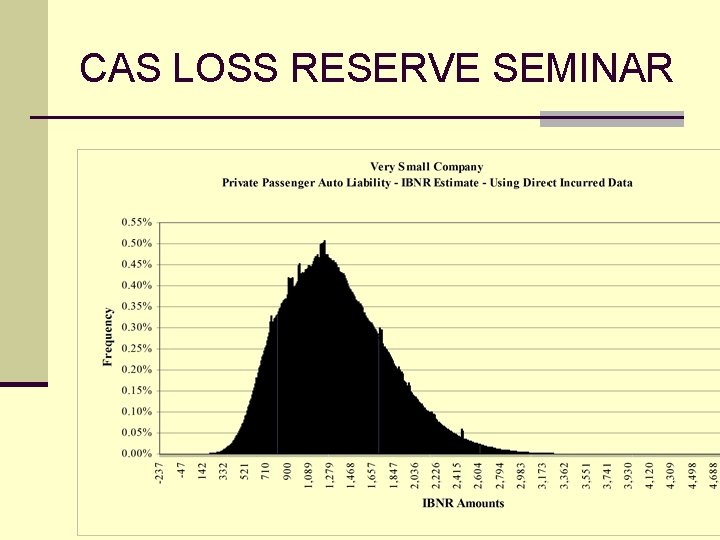 CAS LOSS RESERVE SEMINAR 