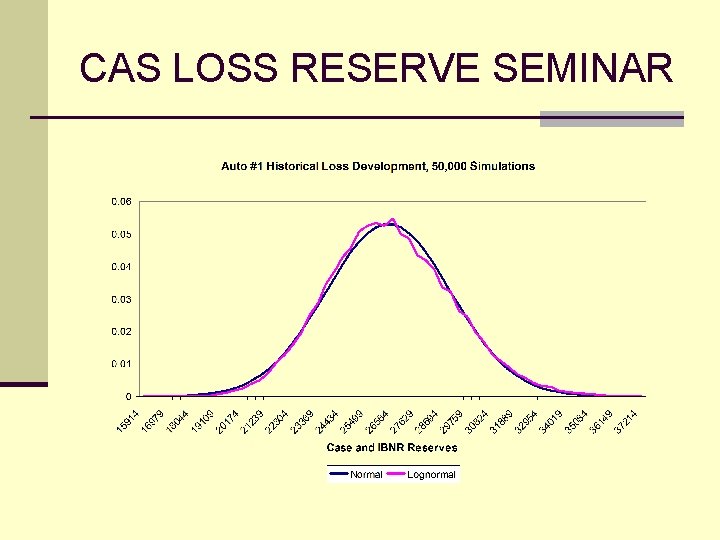 CAS LOSS RESERVE SEMINAR 