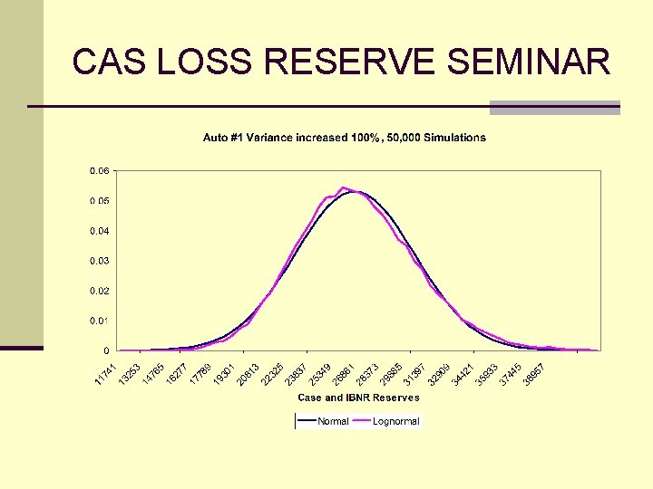 CAS LOSS RESERVE SEMINAR 