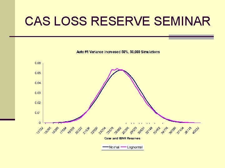 CAS LOSS RESERVE SEMINAR 