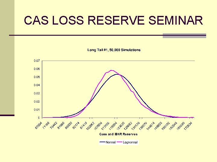 CAS LOSS RESERVE SEMINAR 