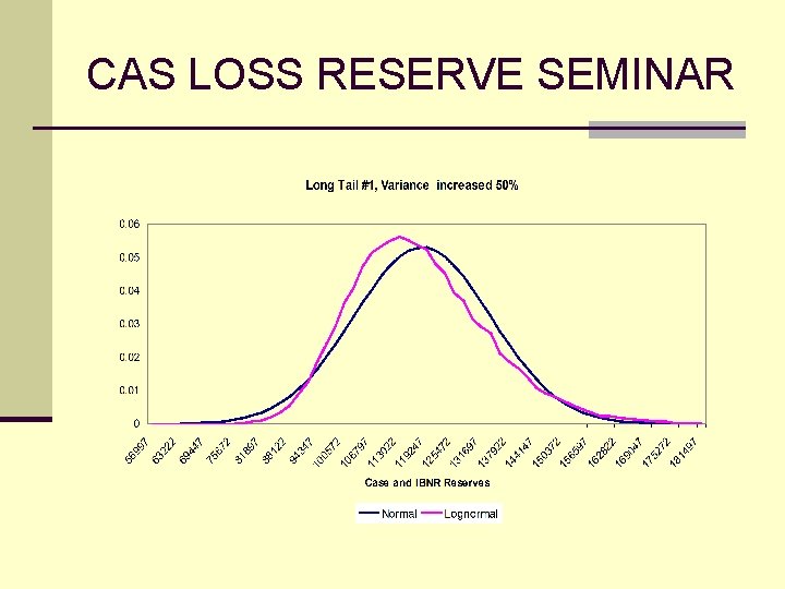 CAS LOSS RESERVE SEMINAR 