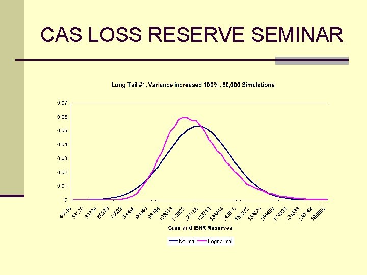 CAS LOSS RESERVE SEMINAR 