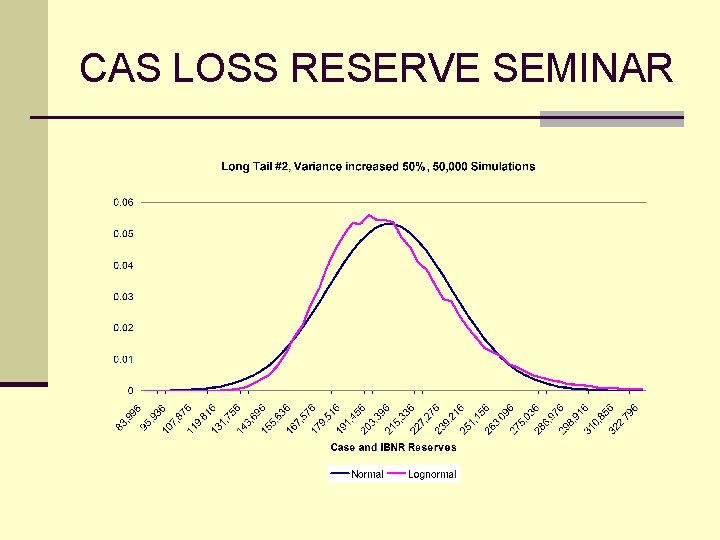 CAS LOSS RESERVE SEMINAR 