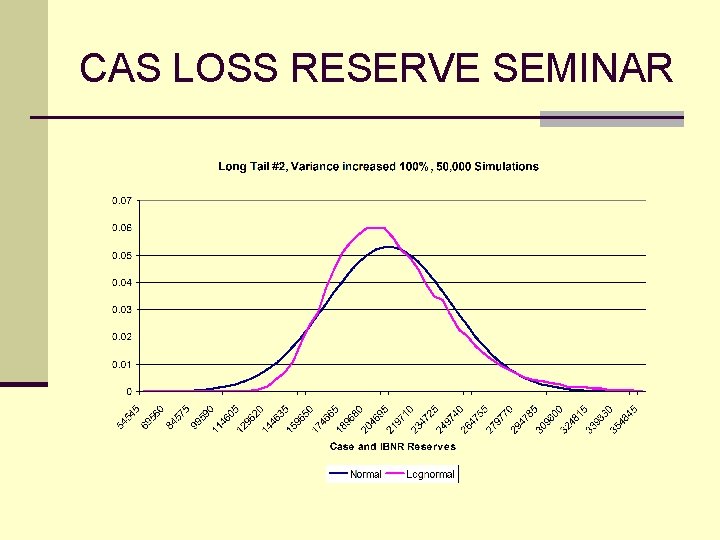 CAS LOSS RESERVE SEMINAR 