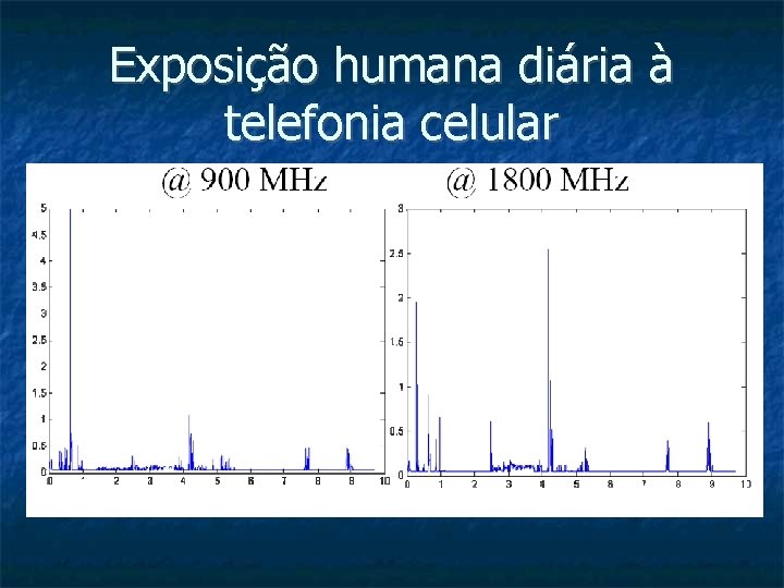 Exposição humana diária à telefonia celular 