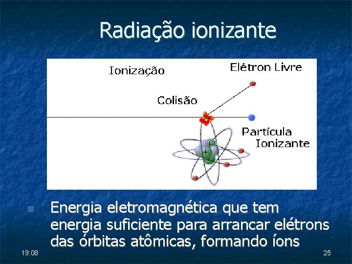 Radiação ionizante 19: 08 Energia eletromagnética que tem energia suficiente para arrancar elétrons das