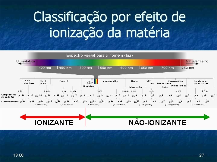 Classificação por efeito de ionização da matéria IONIZANTE 19: 08 NÃO-IONIZANTE 27 