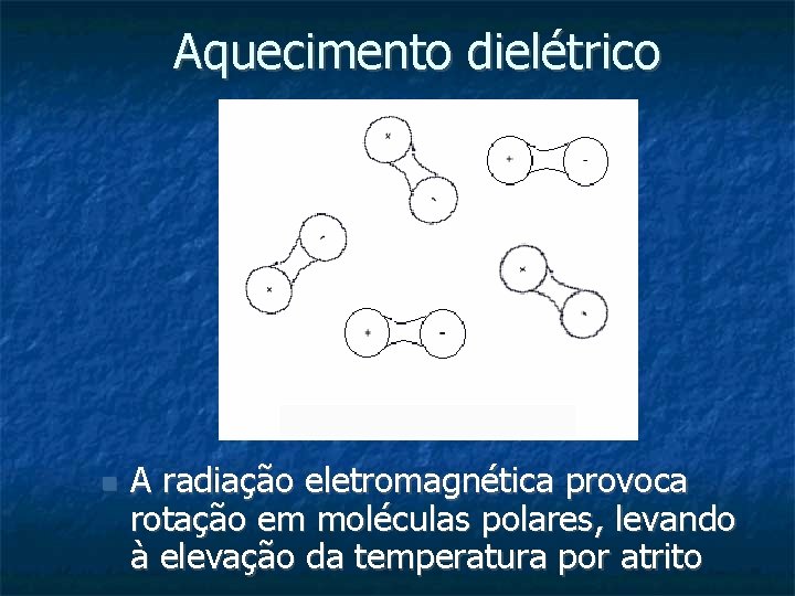 Aquecimento dielétrico A radiação eletromagnética provoca rotação em moléculas polares, levando à elevação da