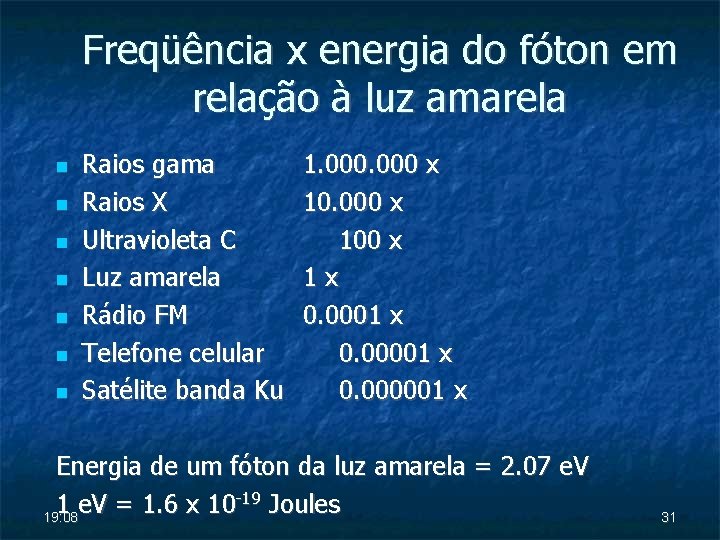 Freqüência x energia do fóton em relação à luz amarela Raios gama Raios X