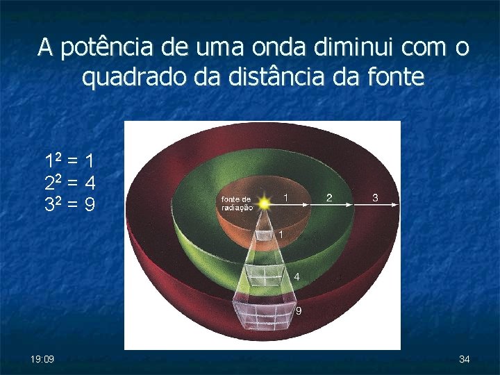 A potência de uma onda diminui com o quadrado da distância da fonte 12