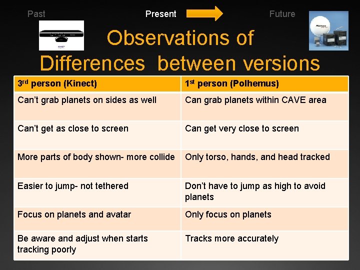 Past Present Future Observations of Differences between versions 3 rd person (Kinect) 1 st