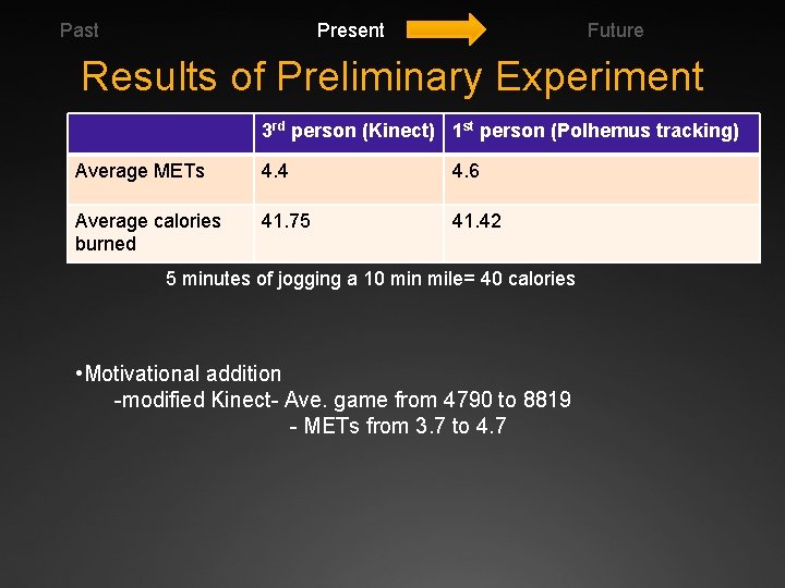 Past Present Future Results of Preliminary Experiment 3 rd person (Kinect) 1 st person