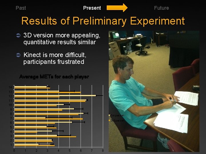 Past Present Future Results of Preliminary Experiment Ü 3 D version more appealing, quantitative