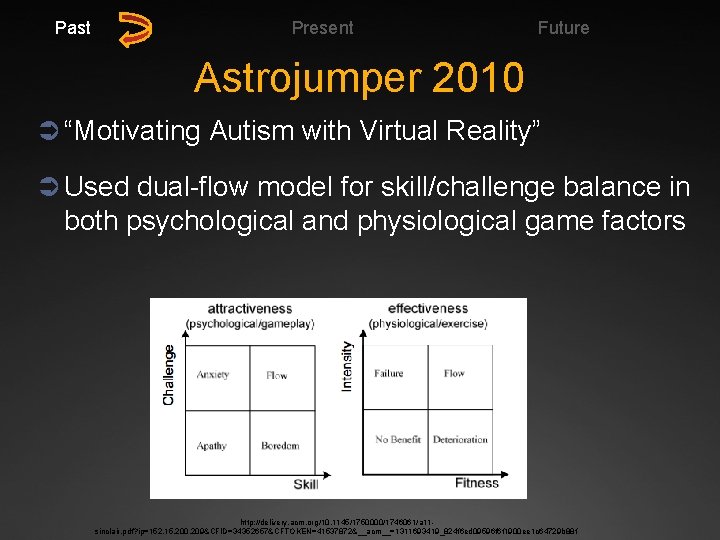 Past Present Future Astrojumper 2010 Ü “Motivating Autism with Virtual Reality” Ü Used dual-flow