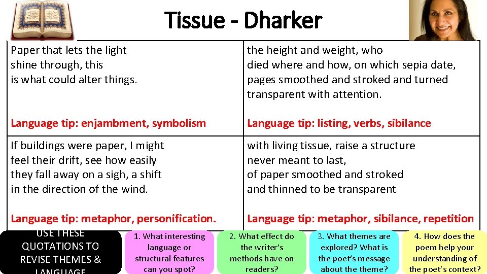 Tissue - Dharker Paper that lets the light shine through, this is what could