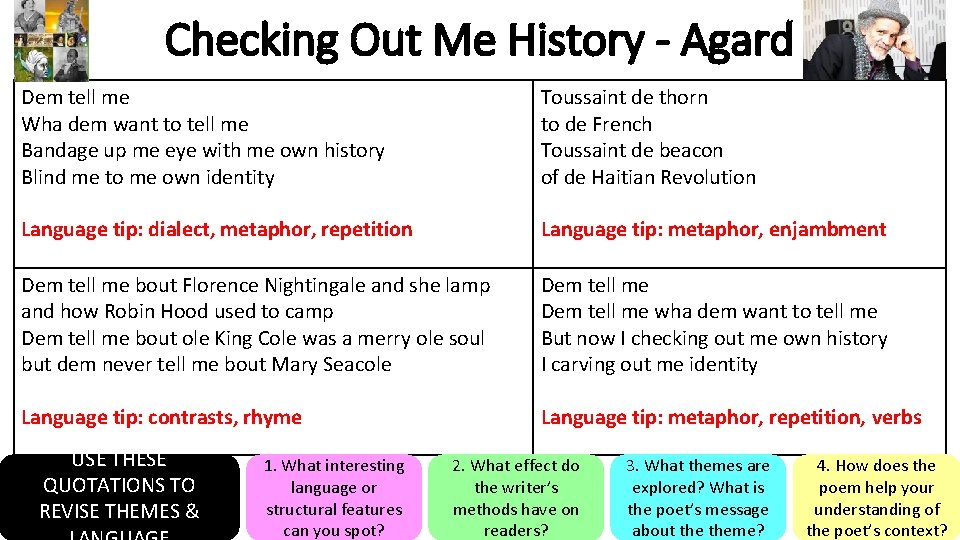 Checking Out Me History - Agard Dem tell me Wha dem want to tell