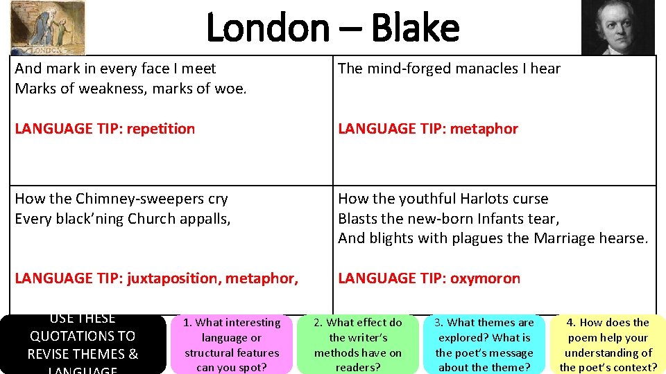 London – Blake And mark in every face I meet Marks of weakness, marks