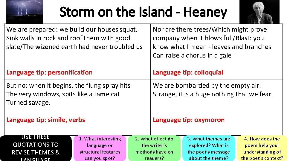 Storm on the Island - Heaney We are prepared: we build our houses squat,