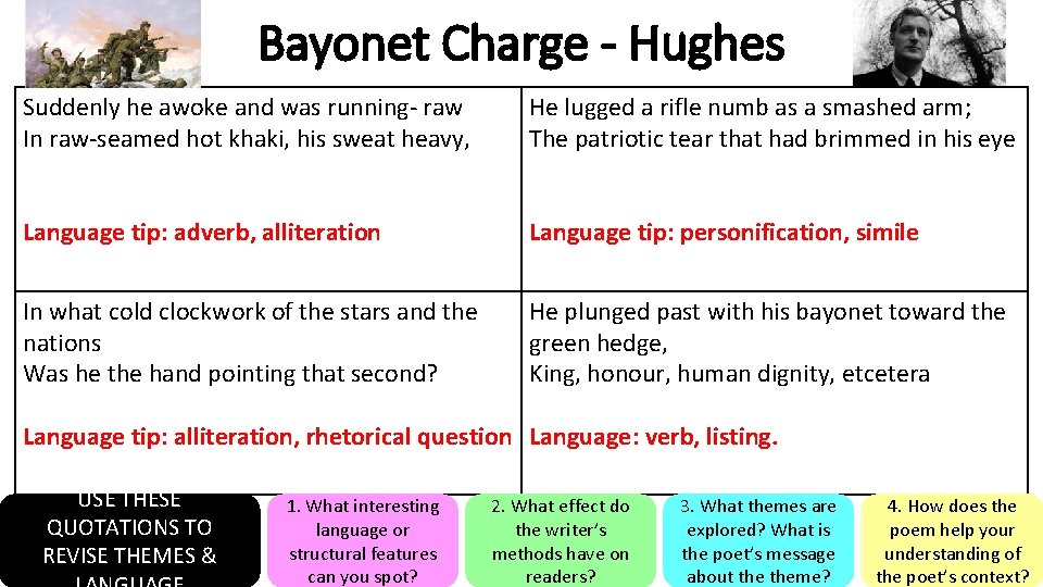 Bayonet Charge - Hughes Suddenly he awoke and was running- raw In raw-seamed hot