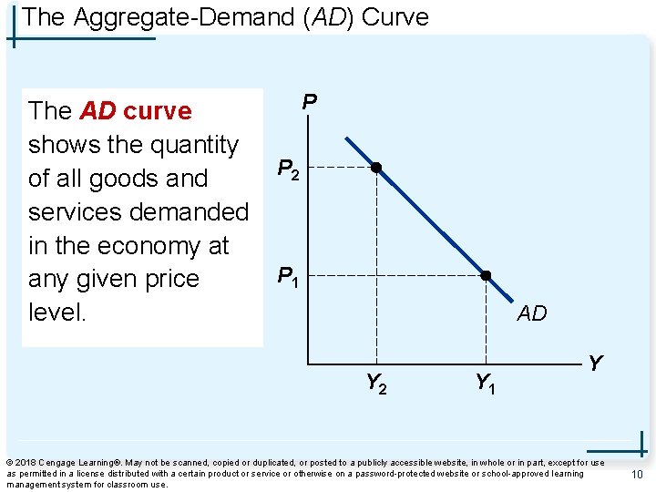 The Aggregate-Demand (AD) Curve The AD curve shows the quantity of all goods and