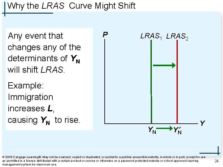 Why the LRAS Curve Might Shift Any event that changes any of the determinants