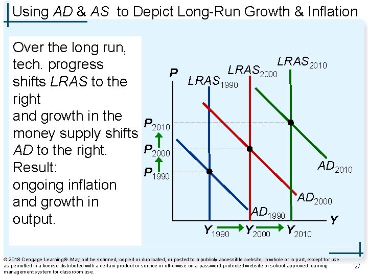 Using AD & AS to Depict Long-Run Growth & Inflation Over the long run,