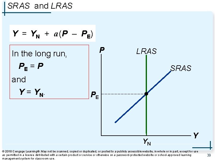 SRAS and LRAS Y = YN + a (P – PE) P In the