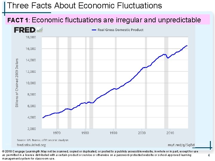 Three Facts About Economic Fluctuations FACT 1: Economic fluctuations are irregular and unpredictable ©