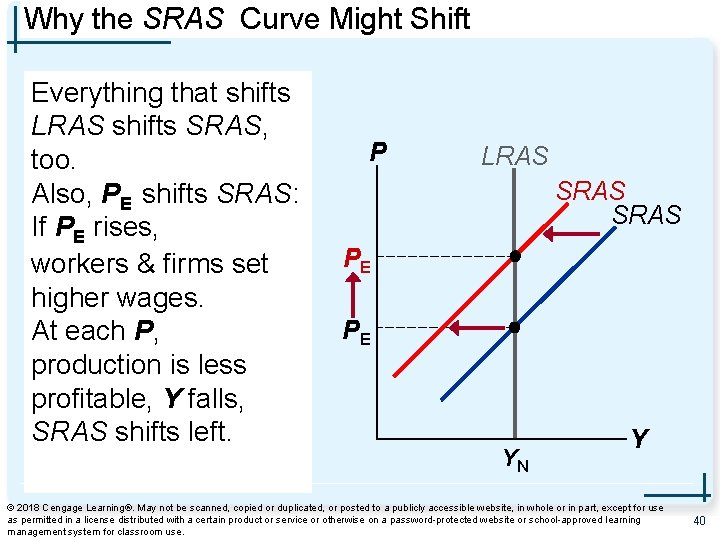 Why the SRAS Curve Might Shift Everything that shifts LRAS shifts SRAS, too. Also,