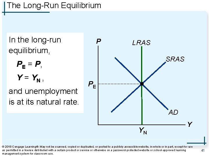 The Long-Run Equilibrium In the long-run equilibrium, P LRAS SRAS PE = P, Y