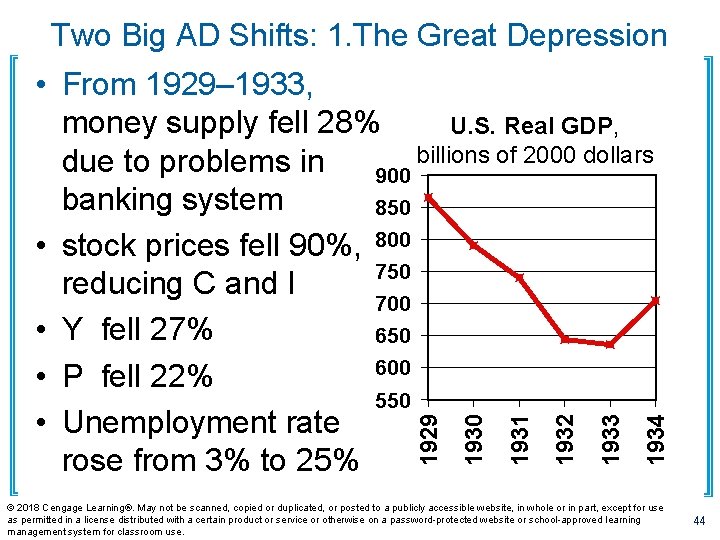 Two Big AD Shifts: 1. The Great Depression 1934 1933 1932 1931 1930 1929