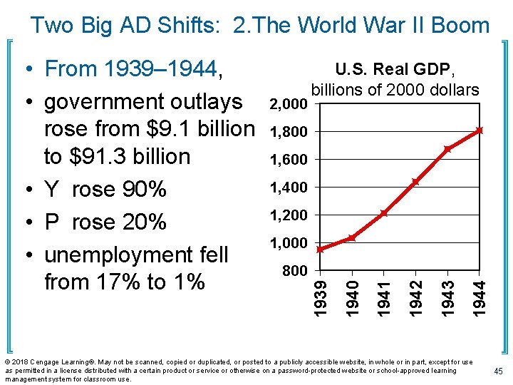 Two Big AD Shifts: 2. The World War II Boom 2, 000 U. S.