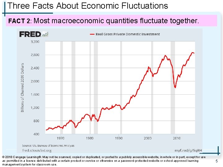 Three Facts About Economic Fluctuations FACT 2: Most macroeconomic quantities fluctuate together. © 2018