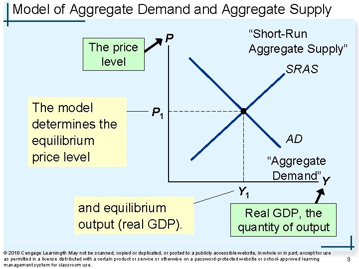 Model of Aggregate Demand Aggregate Supply P The price level The model determines the