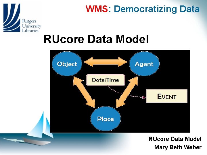 WMS: Democratizing Data RUcore Data Model Mary Beth Weber 