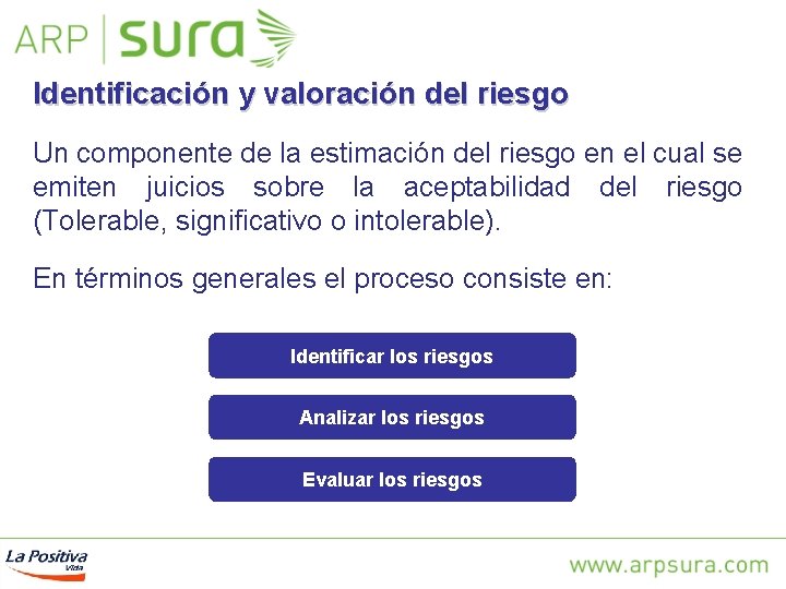 Identificación y valoración del riesgo Un componente de la estimación del riesgo en el