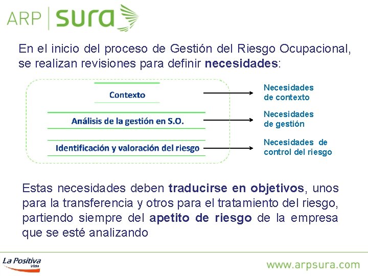 En el inicio del proceso de Gestión del Riesgo Ocupacional, se realizan revisiones para