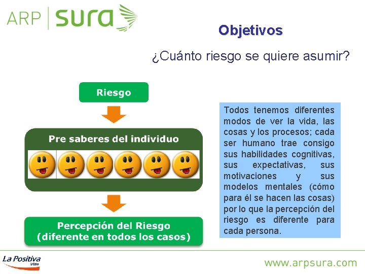 Objetivos ¿Cuánto riesgo se quiere asumir? Todos tenemos diferentes modos de ver la vida,