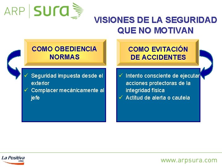 VISIONES DE LA SEGURIDAD QUE NO MOTIVAN COMO OBEDIENCIA NORMAS COMO EVITACIÓN DE ACCIDENTES