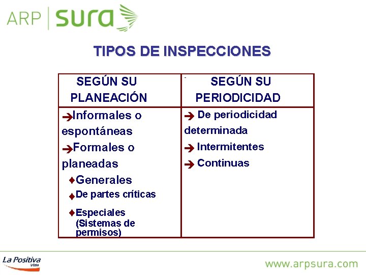 TIPOS DE INSPECCIONES SEGÚN SU PLANEACIÓN èInformales o espontáneas èFormales o planeadas ¨Generales ¨De