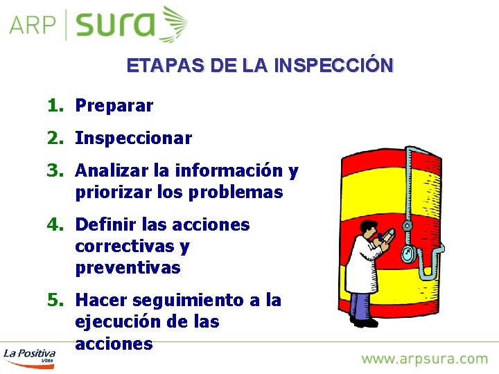 ETAPAS DE LA INSPECCIÓN 1. Preparar 2. Inspeccionar 3. Analizar la información y priorizar