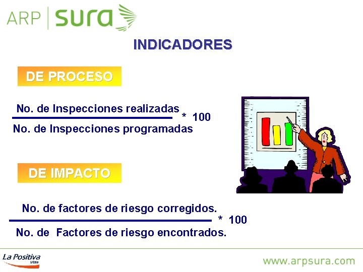 INDICADORES DE PROCESO No. de Inspecciones realizadas * 100 No. de Inspecciones programadas DE