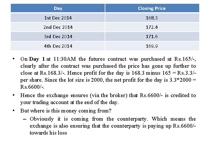 Day Closing Price 1 st Dec 2014 168. 3 2 nd Dec 2014 172.