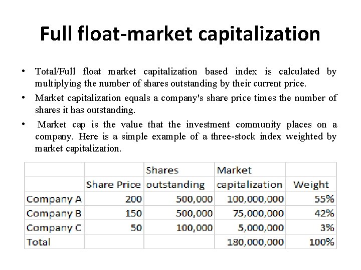 Full float-market capitalization • Total/Full float market capitalization based index is calculated by multiplying
