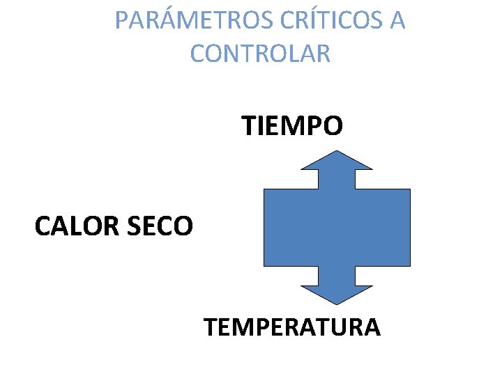 PARÁMETROS CRÍTICOS A CONTROLAR TIEMPO CALOR SECO TEMPERATURA 