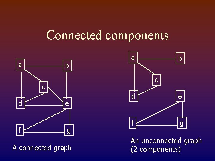 Connected components a b a c c d f b e g A connected