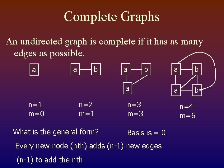 Complete Graphs An undirected graph is complete if it has as many edges as