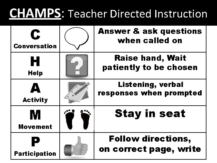 CHAMPS: Teacher Directed Instruction C Answer & ask questions when called on H Raise