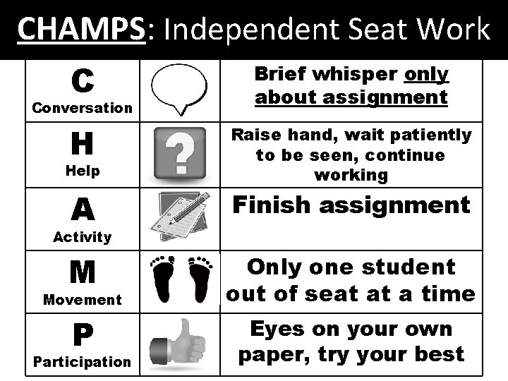 CHAMPS: Independent Seat Work C Brief whisper only about assignment H Raise hand, wait